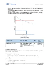 Предварительный просмотр 17 страницы Baumer IO-Link RR30 Instruction Manual