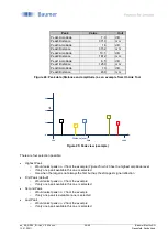 Предварительный просмотр 26 страницы Baumer IO-Link RR30 Instruction Manual