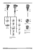 Preview for 6 page of Baumer LFFS Manual