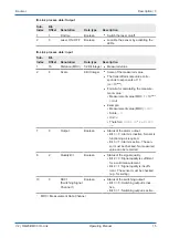 Предварительный просмотр 15 страницы Baumer OM20 Operating Manual