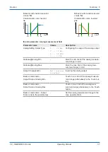 Предварительный просмотр 37 страницы Baumer OM20 Operating Manual