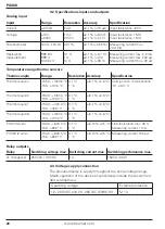 Preview for 28 page of Baumer PA408 Operating Instructions Manual