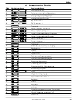 Preview for 21 page of Baumer PCD41 PX01 Series Operating Instructions Manual