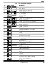 Preview for 43 page of Baumer PCD41 PX01 Series Operating Instructions Manual