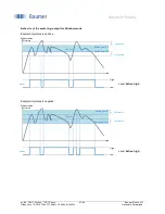 Preview for 47 page of Baumer PosCon OXH7 Manual