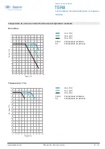 Preview for 25 page of Baumer TER8 Operating Instructions Manual