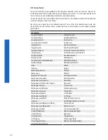 Preview for 50 page of Baumer USB3 Vision User Manual