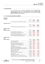 Preview for 9 page of Baumuller AIO Series Instruction Handbook Manual