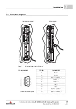 Preview for 39 page of Baumuller AIO Series Instruction Handbook Manual