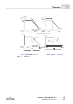 Preview for 47 page of Baumuller b maXX 1000 Parameter Manual