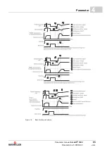 Preview for 65 page of Baumuller b maXX 1000 Parameter Manual