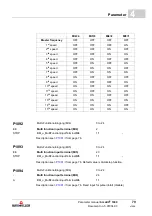 Preview for 79 page of Baumuller b maXX 1000 Parameter Manual