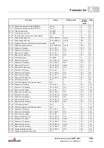 Preview for 159 page of Baumuller b maXX 1000 Parameter Manual