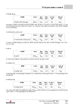 Preview for 191 page of Baumuller b maXX 1000 Parameter Manual