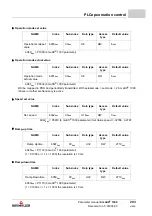 Preview for 203 page of Baumuller b maXX 1000 Parameter Manual