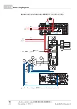 Preview for 104 page of Baumuller b maXX 3000 Instruction Handbook Manual