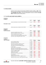 Preview for 9 page of Baumuller B MaXX 4000 Series Instruction Handbook Manual