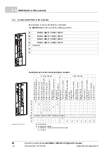 Preview for 28 page of Baumuller B MaXX 4000 Series Instruction Handbook Manual