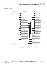 Preview for 61 page of Baumuller B MaXX 4000 Series Instruction Handbook Manual