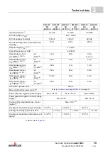 Preview for 39 page of Baumuller b maXX 5000 BM5800 Series Instruction Handbook Manual