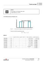 Preview for 43 page of Baumuller b maXX 5000 BM5800 Series Instruction Handbook Manual