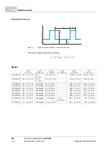 Preview for 44 page of Baumuller b maXX 5000 BM5800 Series Instruction Handbook Manual