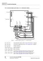 Preview for 88 page of Baumuller b maXX 5000 BM5800 Series Instruction Handbook Manual