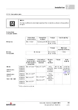 Preview for 91 page of Baumuller b maXX 5000 BM5800 Series Instruction Handbook Manual