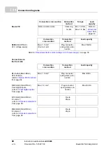 Preview for 92 page of Baumuller b maXX 5000 BM5800 Series Instruction Handbook Manual