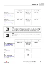 Preview for 93 page of Baumuller b maXX 5000 BM5800 Series Instruction Handbook Manual