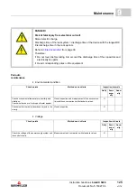 Preview for 125 page of Baumuller b maXX 5000 BM5800 Series Instruction Handbook Manual