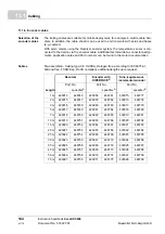 Preview for 144 page of Baumuller b maXX 5000 BM5800 Series Instruction Handbook Manual