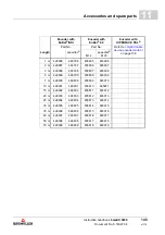 Preview for 145 page of Baumuller b maXX 5000 BM5800 Series Instruction Handbook Manual