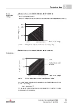 Предварительный просмотр 53 страницы Baumuller b maXX 5000 Instruction Handbook Manual