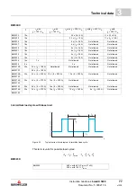 Предварительный просмотр 77 страницы Baumuller b maXX 5000 Instruction Handbook Manual