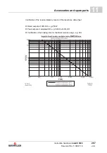 Предварительный просмотр 267 страницы Baumuller b maXX 5000 Instruction Handbook Manual