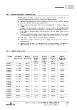 Preview for 221 page of Baumuller b maXX 5500 Instruction Handbook Manual