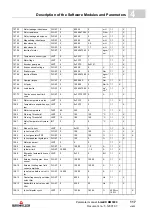 Preview for 117 page of Baumuller b maXX BM2500 Operating Manual