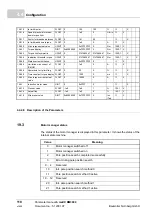 Preview for 118 page of Baumuller b maXX BM2500 Operating Manual