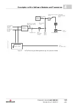 Preview for 165 page of Baumuller b maXX BM2500 Operating Manual