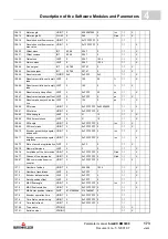 Preview for 173 page of Baumuller b maXX BM2500 Operating Manual