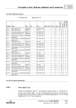 Preview for 217 page of Baumuller b maXX BM2500 Operating Manual