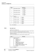 Preview for 218 page of Baumuller b maXX BM2500 Operating Manual