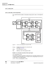 Preview for 226 page of Baumuller b maXX BM2500 Operating Manual