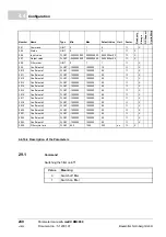 Preview for 240 page of Baumuller b maXX BM2500 Operating Manual