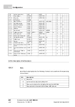 Preview for 248 page of Baumuller b maXX BM2500 Operating Manual