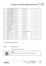 Preview for 259 page of Baumuller b maXX BM2500 Operating Manual