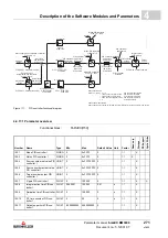 Preview for 271 page of Baumuller b maXX BM2500 Operating Manual