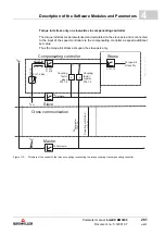 Preview for 281 page of Baumuller b maXX BM2500 Operating Manual