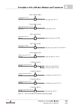 Preview for 321 page of Baumuller b maXX BM2500 Operating Manual